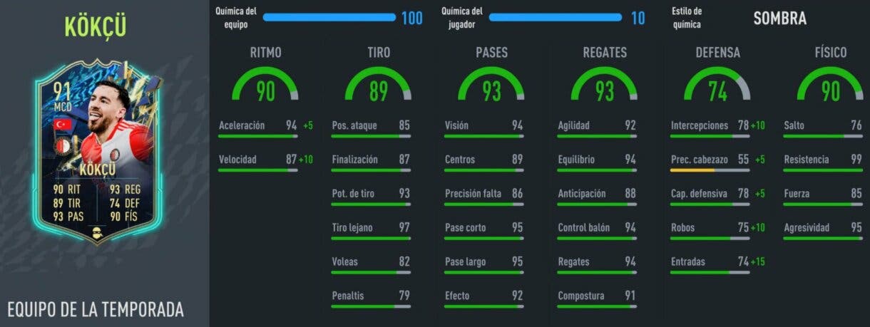 Stats in game Kökçü TOTS FIFA 22 Ultimate Team