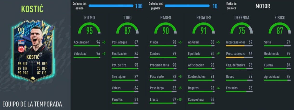 Stats in game Kostic TOTS FIFA 22 Ultimate Team
