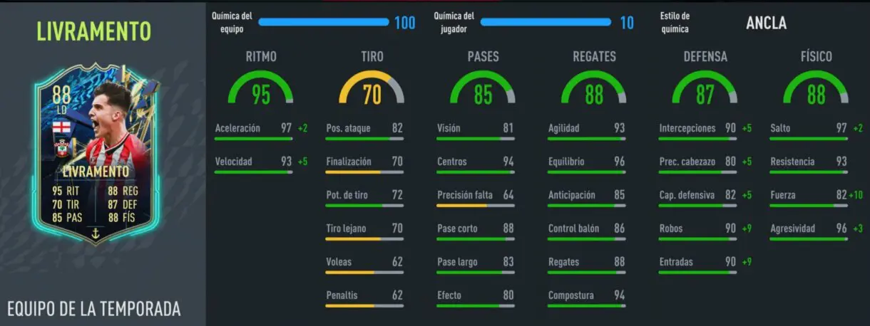 Stats in game Livramento TOTS FIFA 22 Ultimate Team