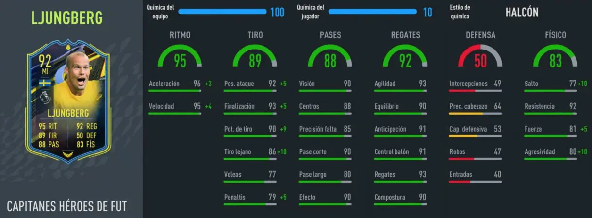Stats in game Ljunberg FUT Heroes Captains FIFA 22 Ultimate Team