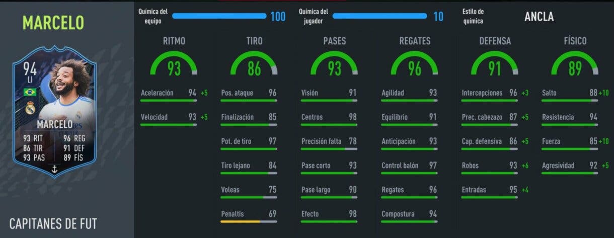 Marcelo FUT Captains FIFA 22 Ultimate Team Stats