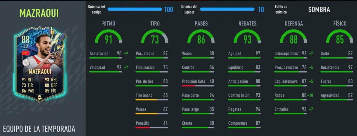 Stats in game Mazraoui TOTS FIFA 22 Ultimate Team
