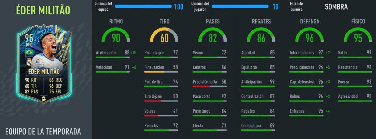 Stats in game Militao TOTS FIFA 22 Ultimate Team