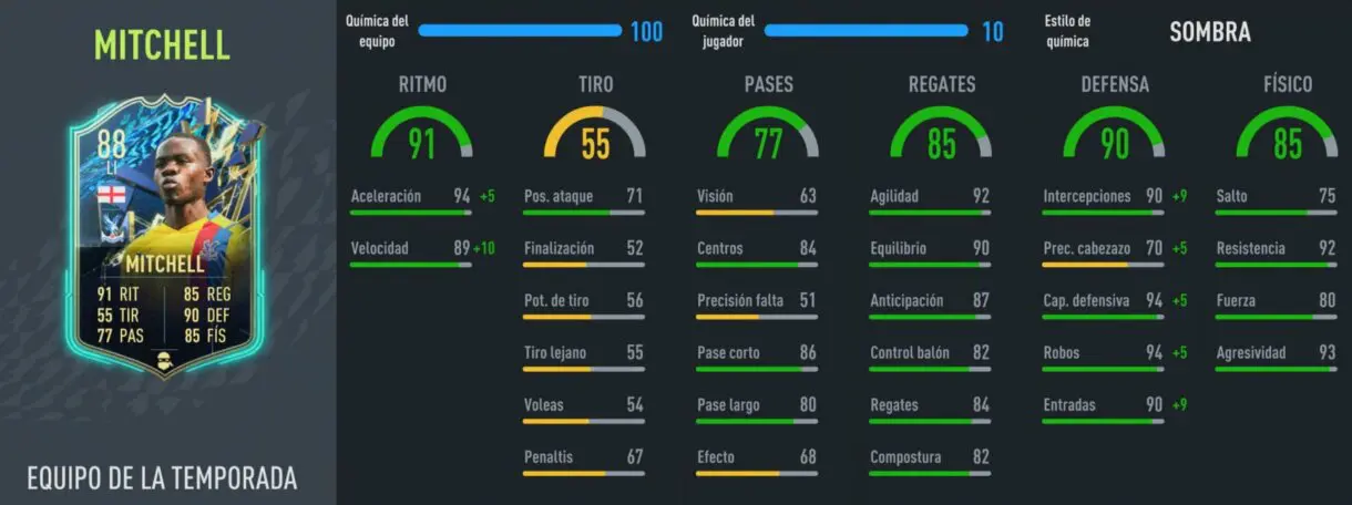 Stats in game Mitchell TOTS FIFA 22 Ultimate Team