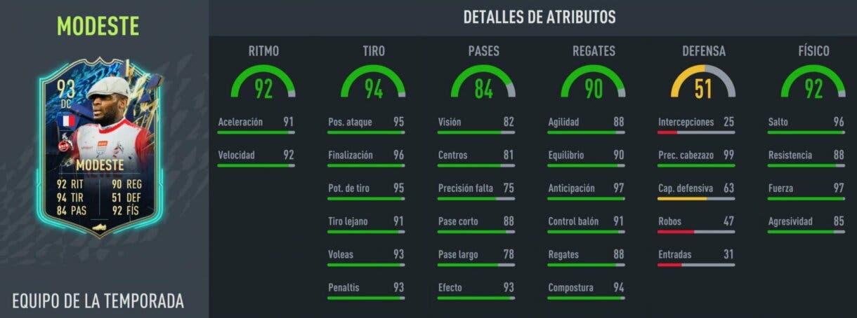 Stats in game Modeste TOTS FIFA 22 Ultimate Team
