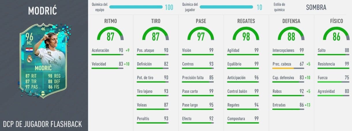 Stats in game Modric Flashback FIFA 20 Ultimate Team