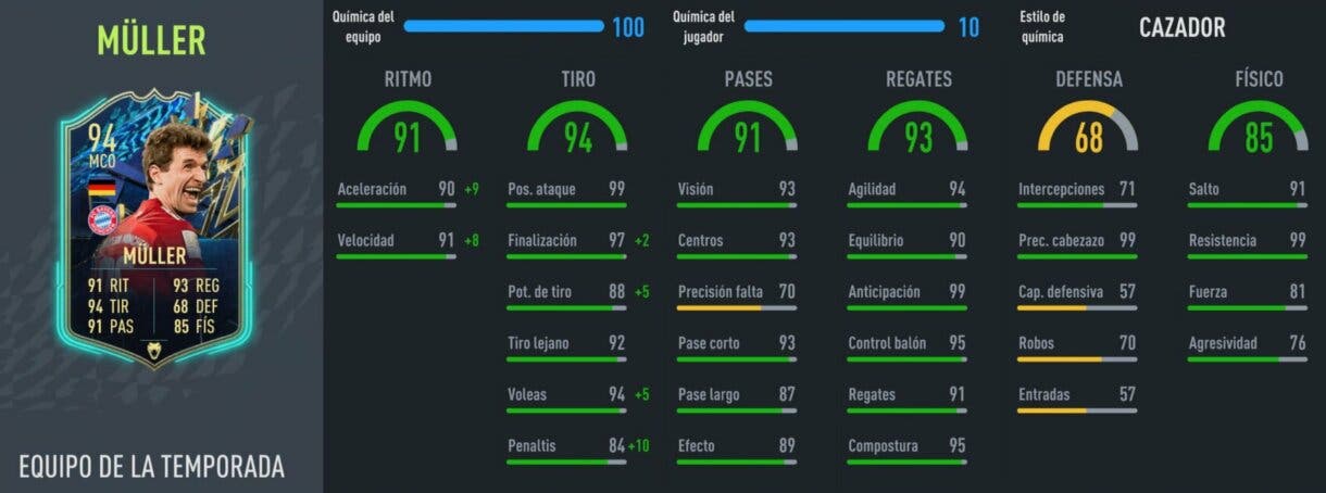 Stats in game Müller TOTS FIFA 22 Ultimate Team