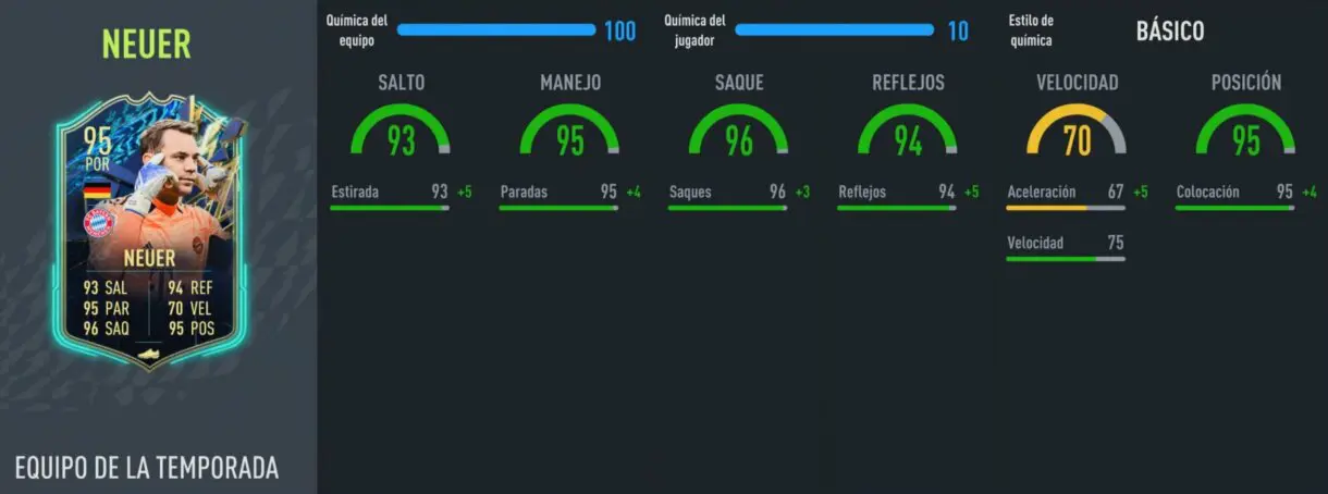 Stats in game Neuer TOTS FIFA 22 Ultimate Team