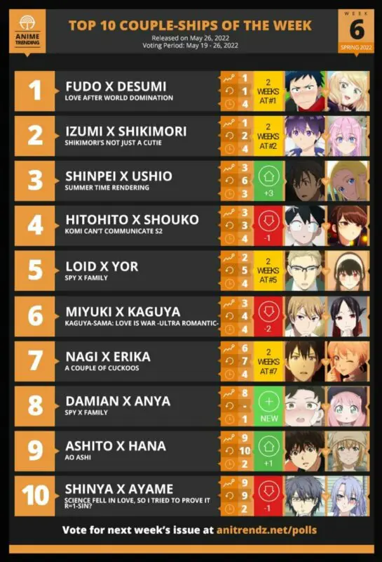 parejas anime