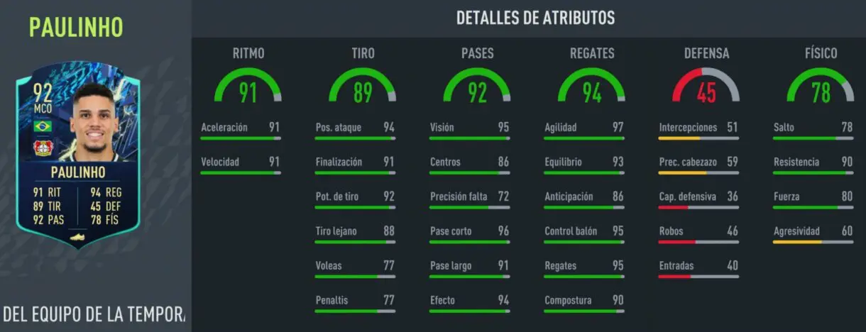 Stats in game Paulinho TOTS Moments FIFA 22 Ultimate Team