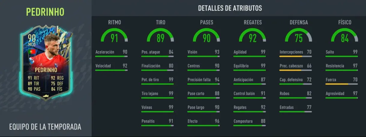 Stats in game Pedrinho TOTS FIFA 22 Ultimate Team