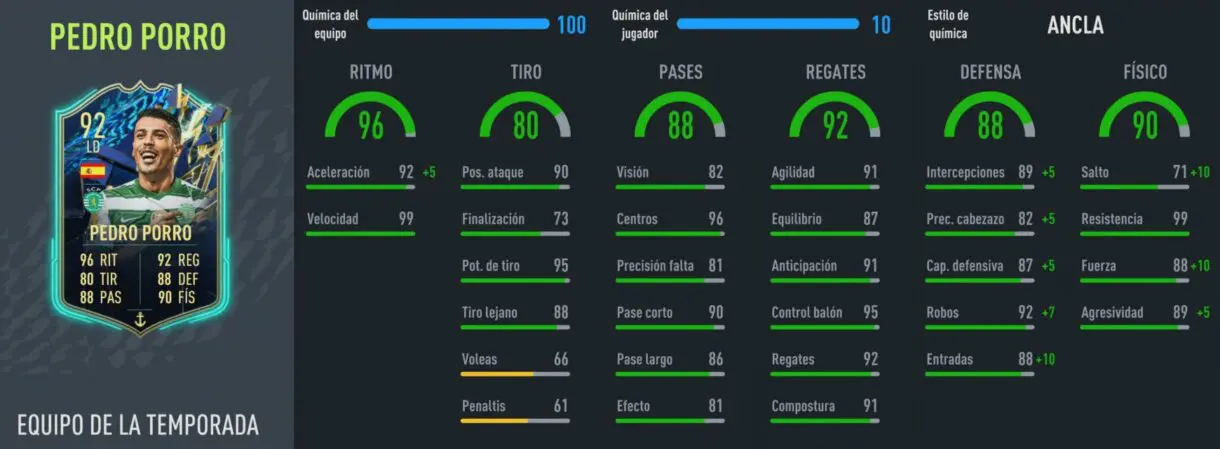 Stats in game Pedro Porro TOTS FIFA 22 Ultimate Team