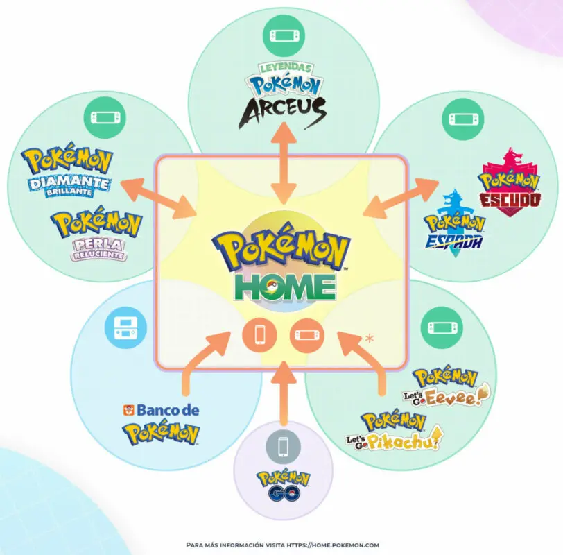 Pokemon HOME transferencias