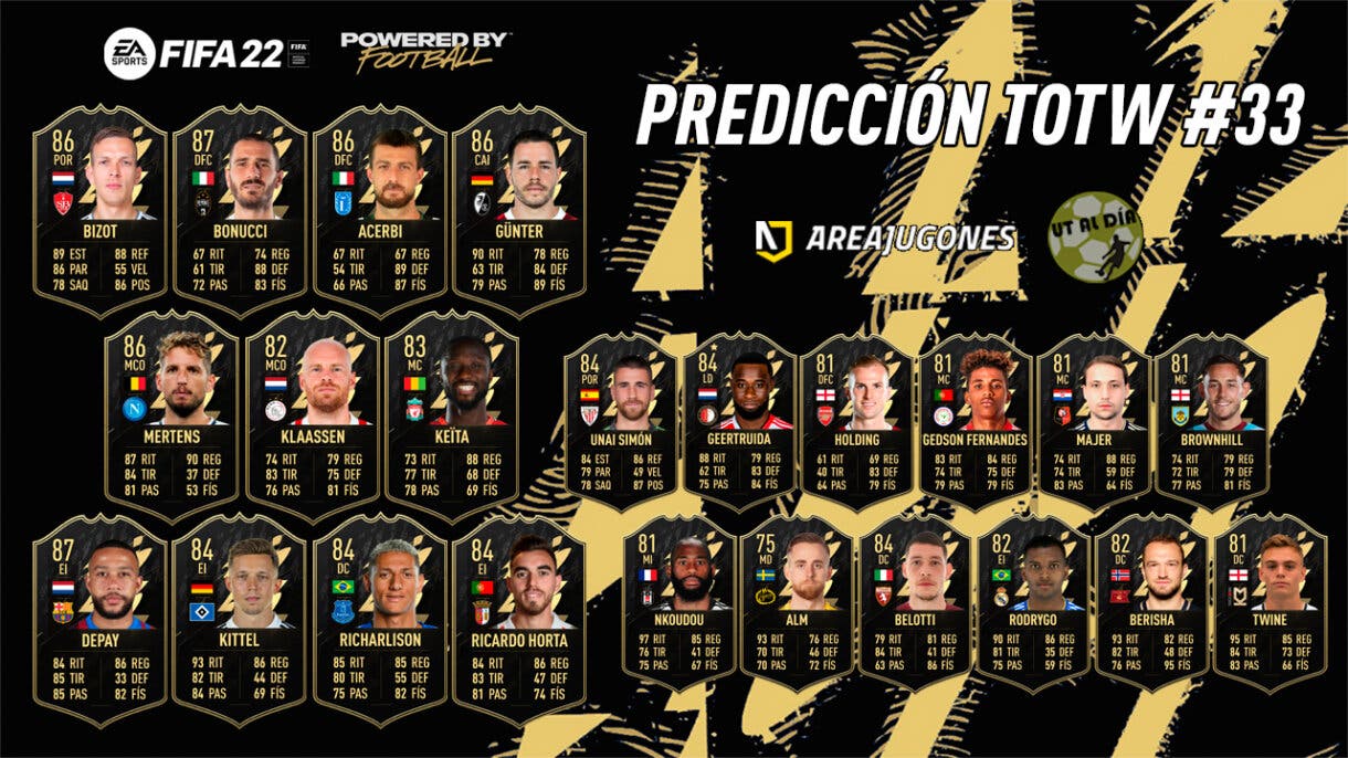 FIFA 22 Ultimate Team Predicción Equipo de la Semana TOTW 33