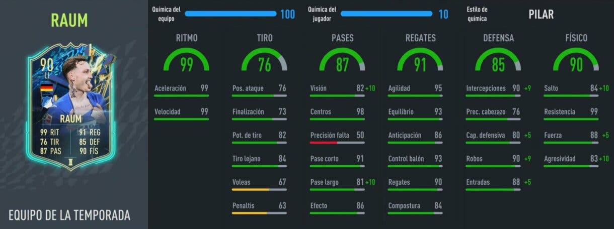 Stats in game Raum TOTS FIFA 22 Ultimate Team