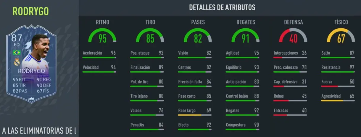 Stats in game Rodrygo RTTK FIFA 22 Ultimate Team