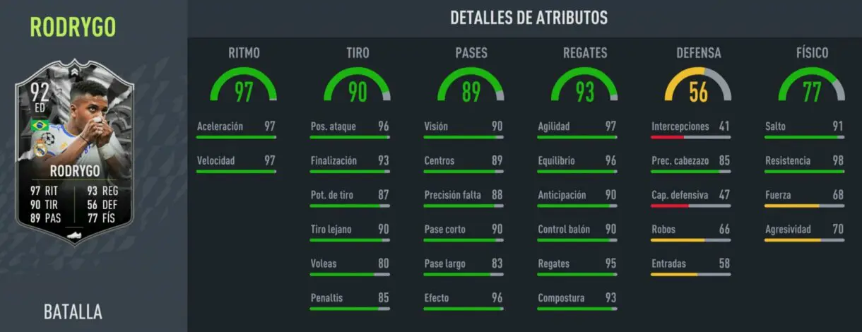 Stats in game Rodrygo Showdown FIFA 22 Ultimate Team