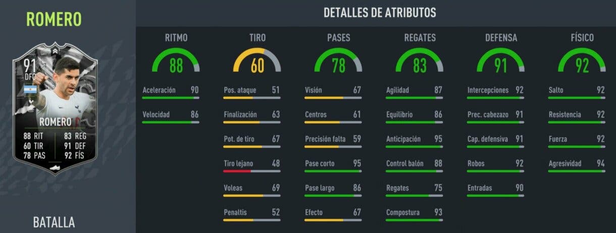 Stats in game Romero Showdown FIFA 22 Ultimate Team