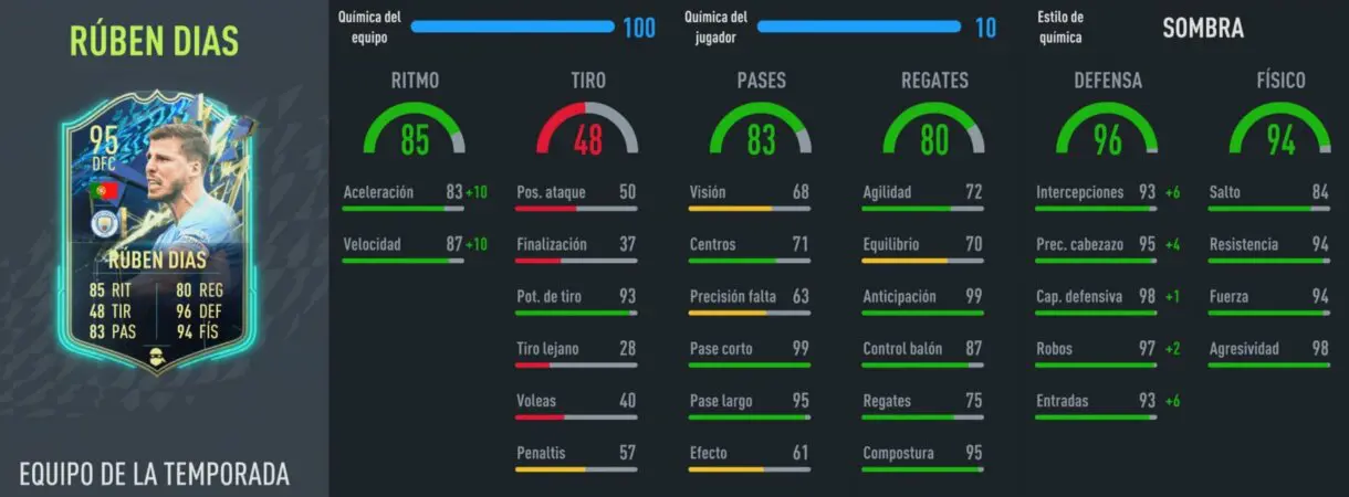 ruben dias tots review fifa 22 e1652439634289