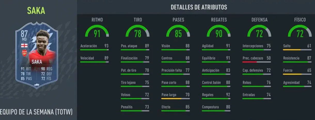 Stats in game Saka TIF FIFA 22 Ultimate Team