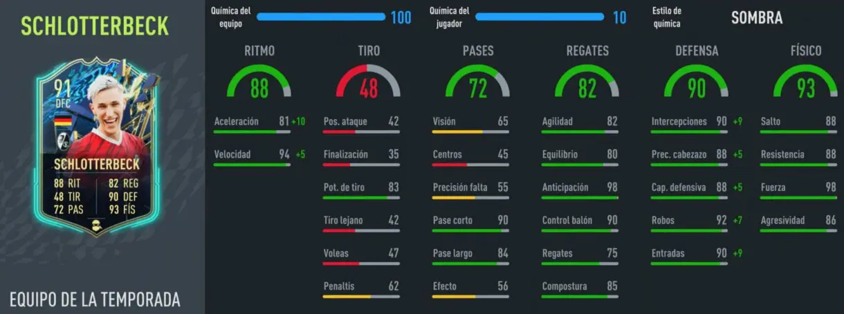 Stats in game Schlotterbeck TOTS FIFA 22 Ultimate Team