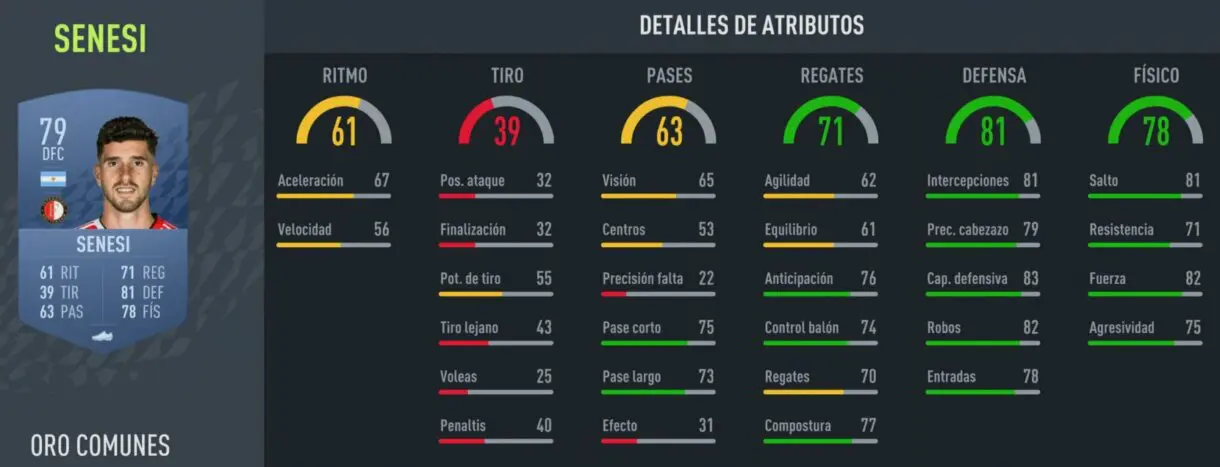 Stats in game Senesi oro FIFA 22 Ultimate Team