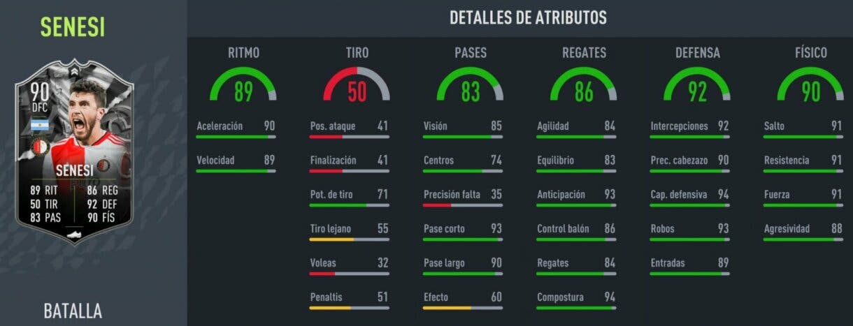 Stats in game Senesi Showdown FIFA 22 Ultimate Team