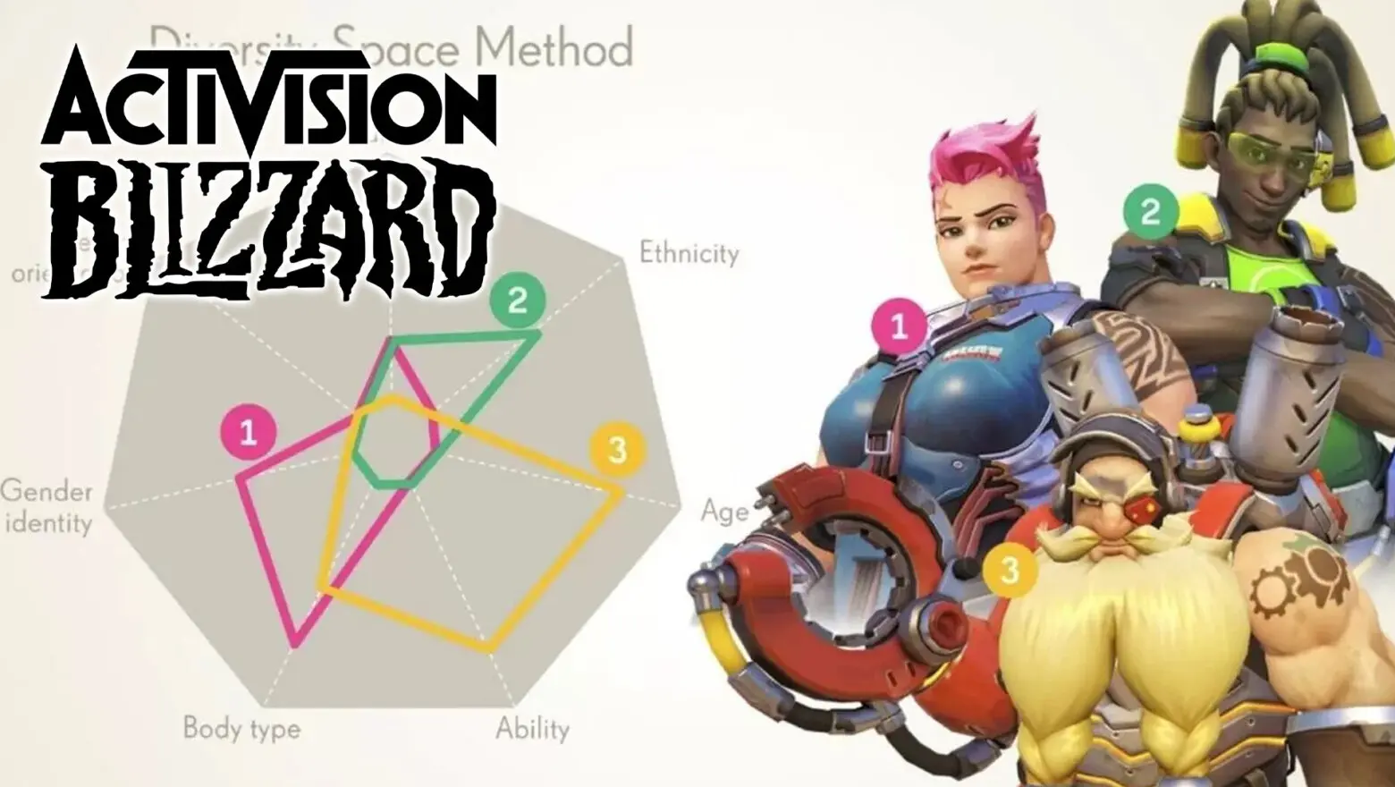 Todo sobre la nueva herramienta de Activision Blizzard
