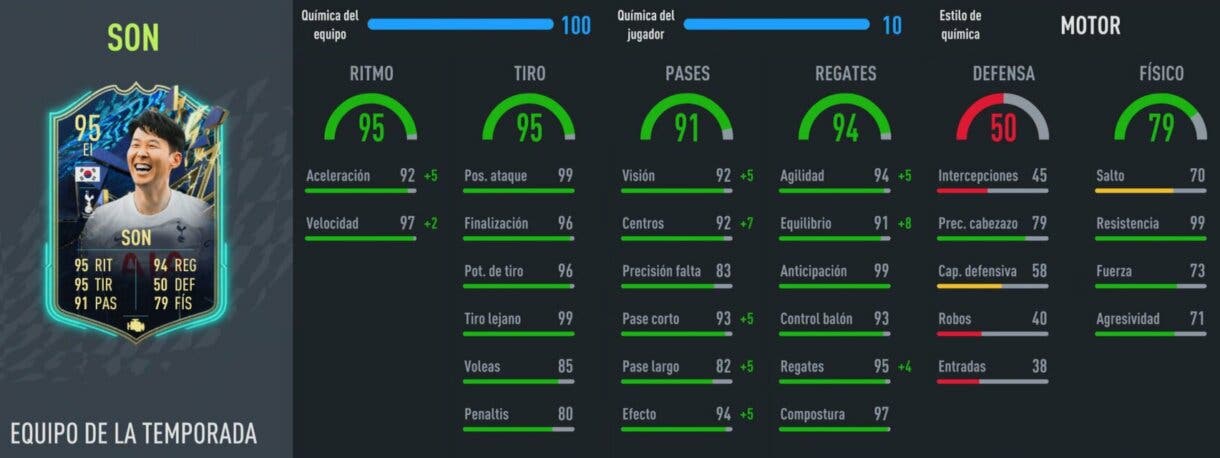 Stats in game Son TOTS FIFA 22 Ultimate Team