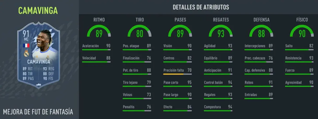 Stats in game actualizadas Camavinga Fantasy FUT FIFA 22 Ultimate Team
