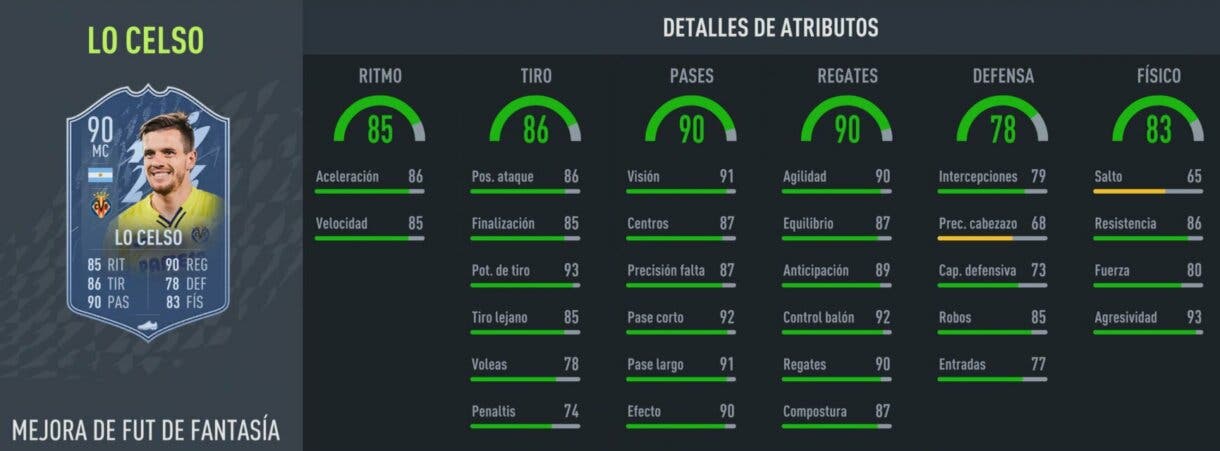Stats in game actualizadas Lo Celso Fantasy FUT FIFA 22 Ultimate Team