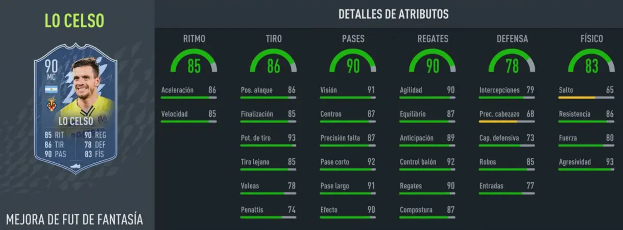 Stats in game actualizadas Lo Celso Fantasy FUT FIFA 22 Ultimate Team