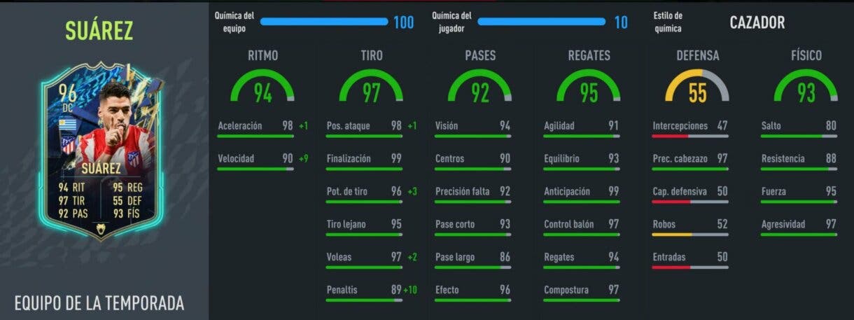 Stats in game Luis Suárez TOTS FIFA 22 Ultimate Team