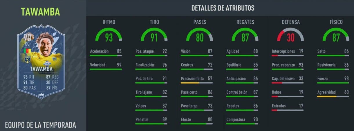 Stats in game Tawamba TOTS FIFA 22 Ultimate Team