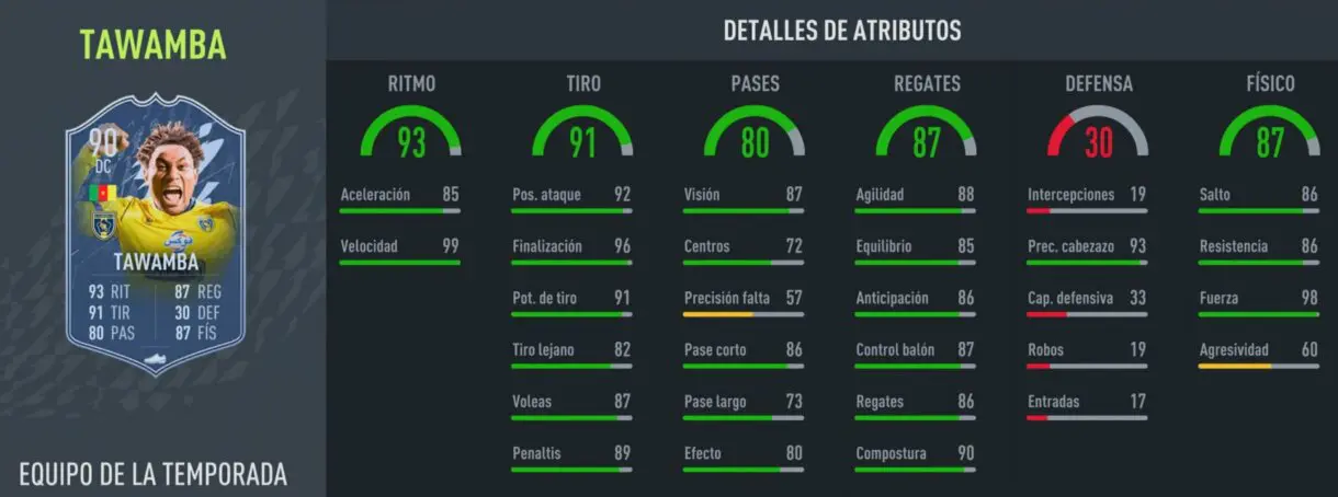 Stats in game Tawamba TOTS FIFA 22 Ultimate Team