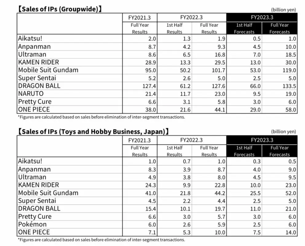 toei animation informe