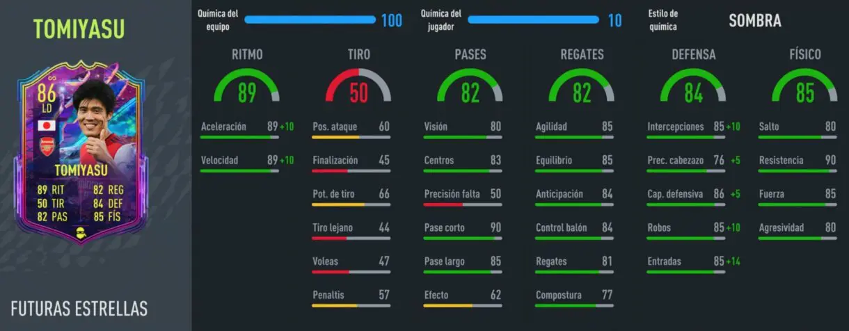 Stats in game Tomiyasu TOTS FIFA 22 Ultimate Team