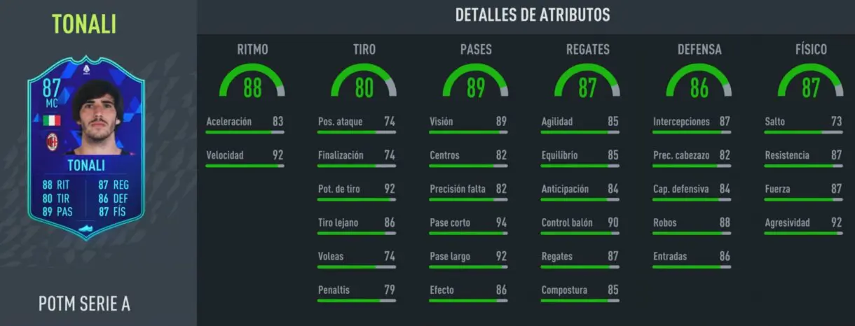 Stats in game Tonali POTM FIFA 22 Ultimate Team