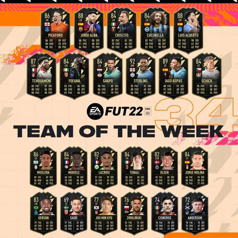 Todas las cartas IF´s del TOTW 34 de FIFA 22 Ultimate Team