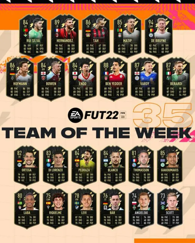 Todas las cartas del TOTW 35 FIFA 22 Ultimate Team