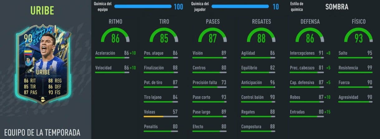 Stats in game Uribe TOTS FIFA 22 Ultimate Team