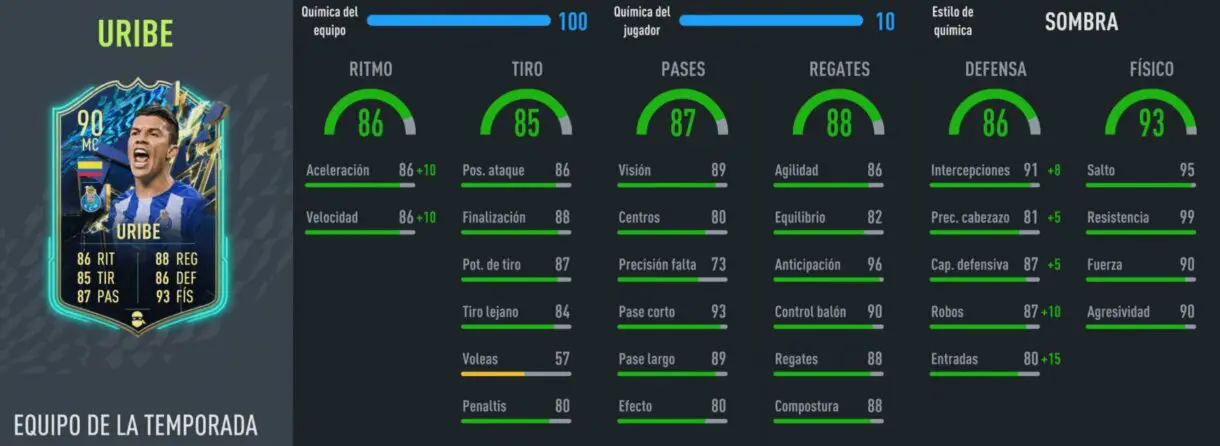 Stats in game Uribe TOTS FIFA 22 Ultimate Team