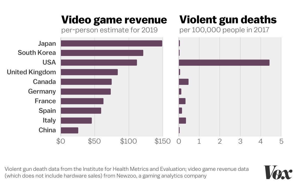 videojuegos violencia