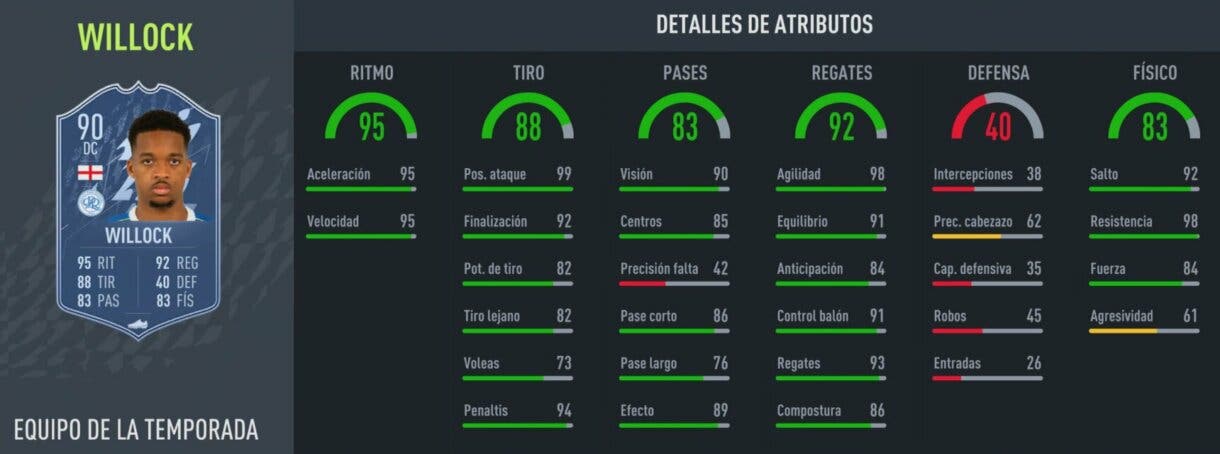 Stats in game Willock TOTS FIFA 22 Ultimate Team