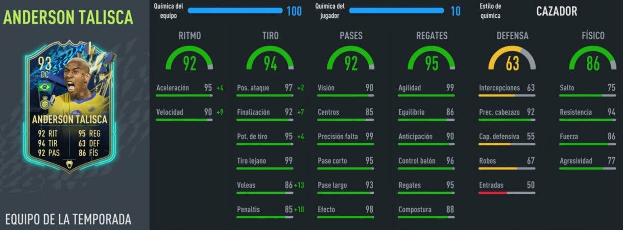 Stats in game Talisca TOTS FIFA 22 Ultimate Team