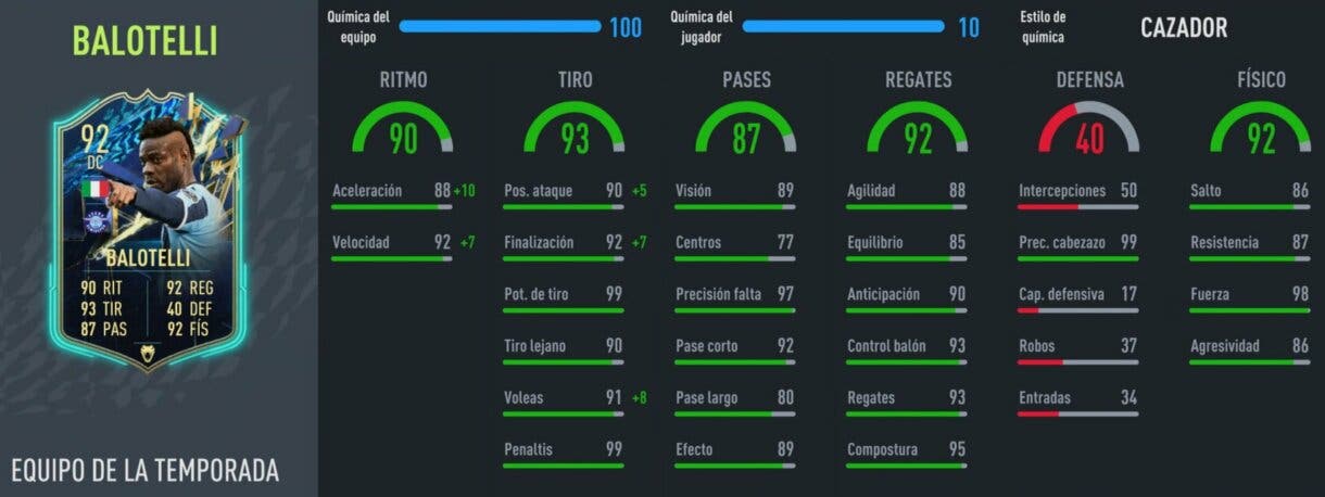 Stats in game Balotelli TOTS FIFA 22 Ultimate Team
