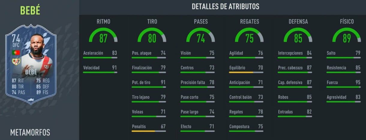 Stats in game Bebé Shapeshifters FIFA 22 Ultimate Team