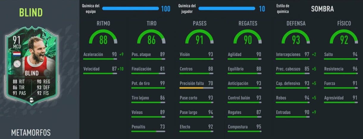 Stats in game Blind Shapeshifters FIFA 22 Ultimate Team