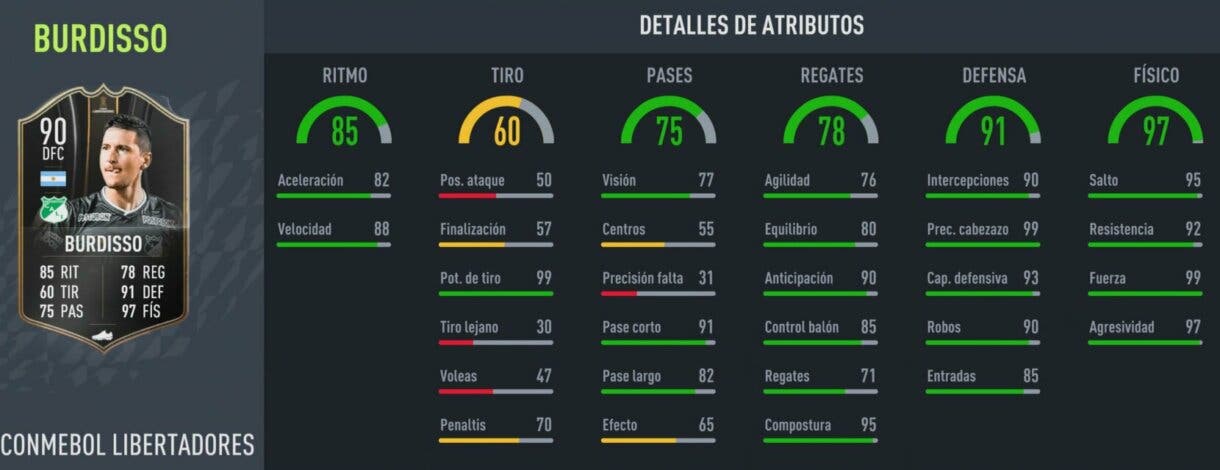 Stats in game Burdisso TOTGS CONMEBOL Libertadores FIFA 22 Ultimate Team