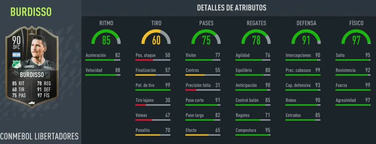 Stats in game Burdisso TOTGS CONMEBOL Libertadores FIFA 22 Ultimate Team